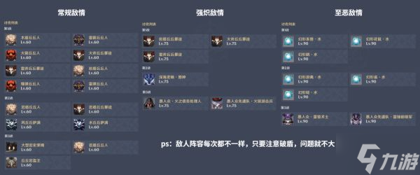 《原神》危途疑踪第一天任务攻略 危悬高峭之庭挑战心得