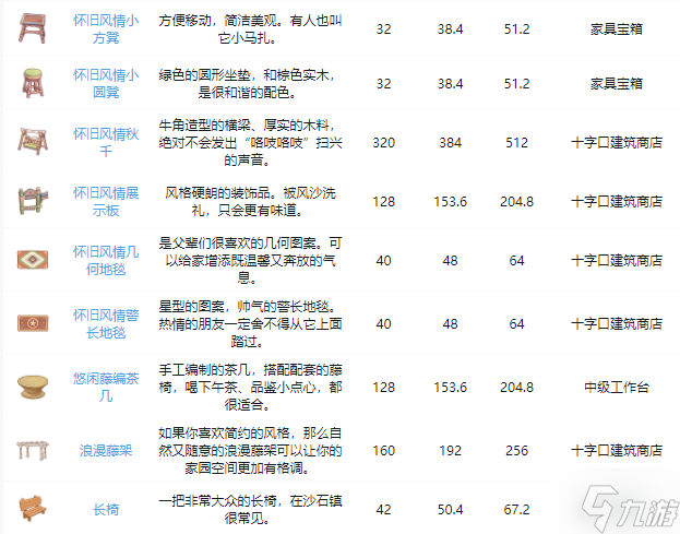 沙石镇时光全家具图鉴 家具获取途径大全