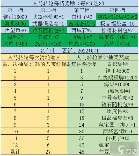 江湖悠悠仲夏逢君活動(dòng)攻略大全