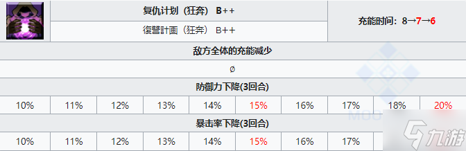 FGO克琳希德從者圖鑒 FGO克琳希德技能寶具屬性