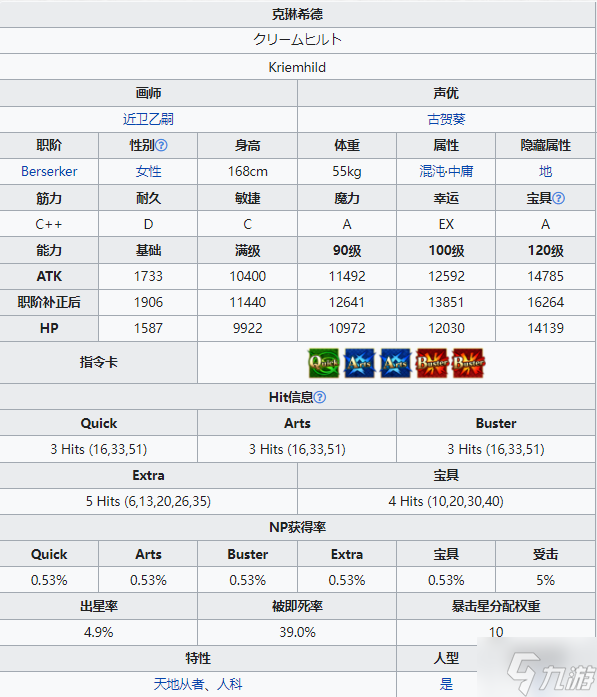 FGO克琳希德从者图鉴 FGO克琳希德技能宝具属性