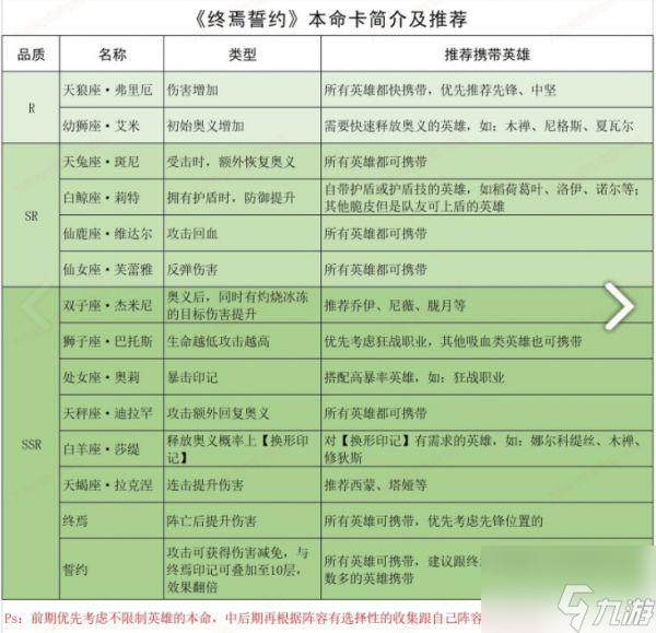 终焉誓约t0阵容2022 终焉誓约强阵容排行榜