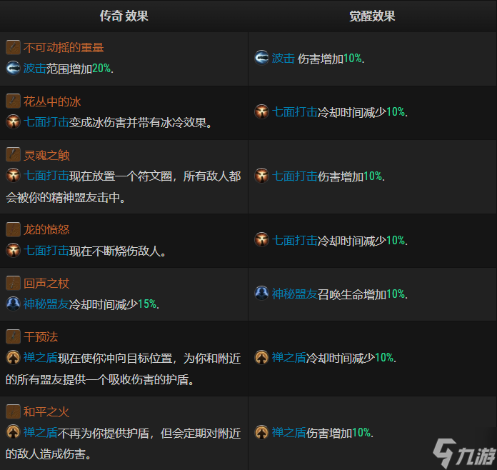 暗黑破坏神不朽传奇精华觉醒是什么 暗黑不朽武僧传奇精华觉醒效果