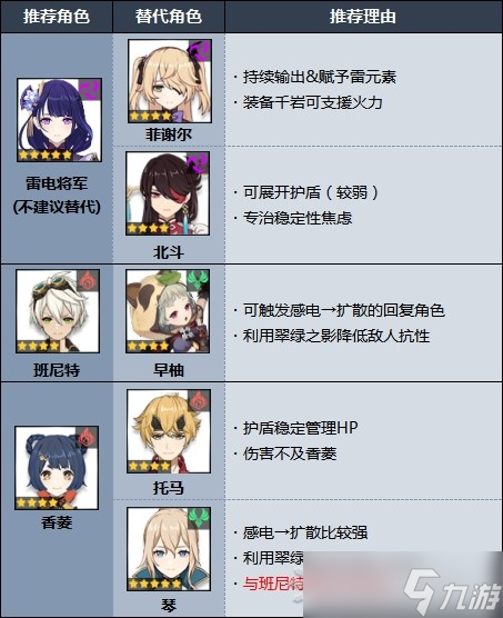《原神》夜兰配装及武器推荐 夜兰实用Build、阵容介绍