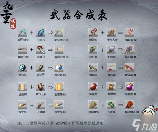 《九重试炼》武器法宝合成表详解
