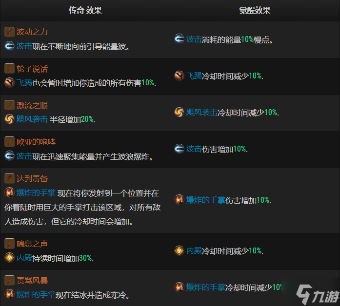 暗黑破坏神不朽传奇精华觉醒是什么 暗黑不朽武僧传奇精华觉醒效果