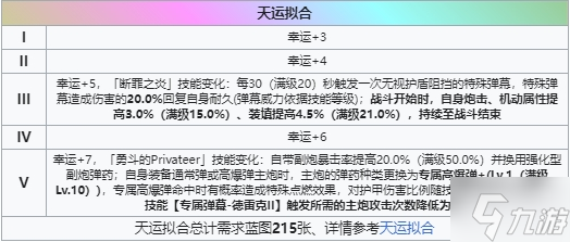 《碧藍(lán)航線》德雷克天運介紹