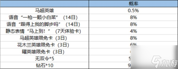 王者荣耀无双飞将的幸运礼活动全攻略