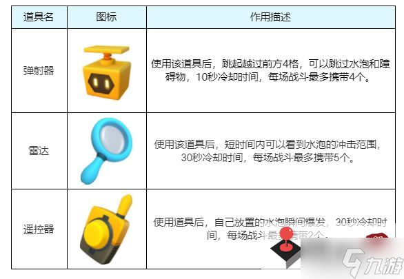 《全民泡泡超人》神廟遺跡闖關(guān)攻略