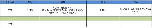 江湖悠悠雾罩此江第六关怎么通关