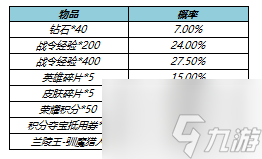 王者榮耀s17戰(zhàn)令皮膚返場 s17戰(zhàn)令二期返場皮膚名單一覽