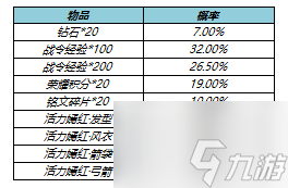 王者榮耀s17戰(zhàn)令皮膚返場 s17戰(zhàn)令二期返場皮膚名單一覽