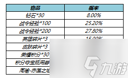 王者榮耀s17戰(zhàn)令皮膚返場(chǎng) s17戰(zhàn)令二期返場(chǎng)皮膚名單一覽