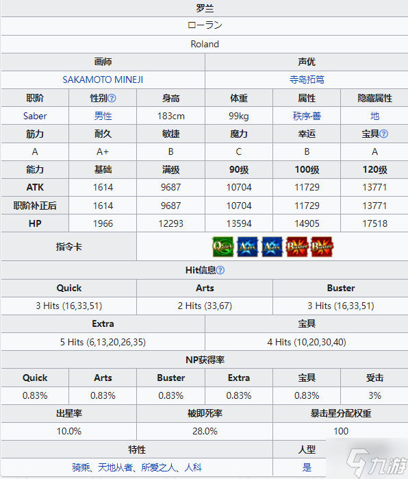 FGO罗兰从者图鉴 FGO罗兰技能宝具属性