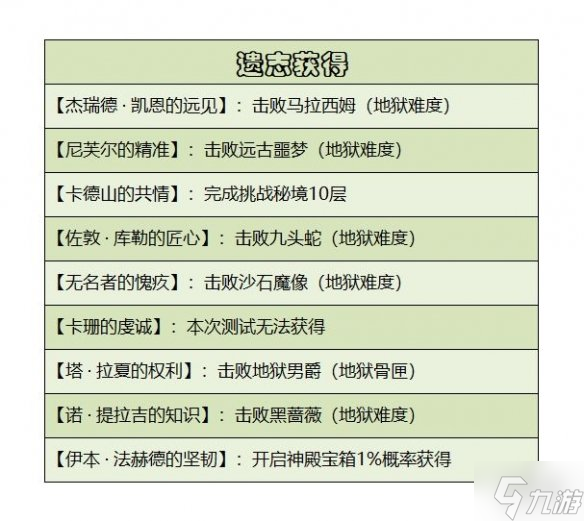 《暗黑破壞神不朽》遺物系統(tǒng)介紹 遺物系統(tǒng)是什么