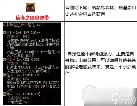 《DNF》105级出血流装备搭配攻略