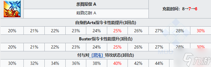 FGO克琳希德从者图鉴 FGO克琳希德技能宝具属性