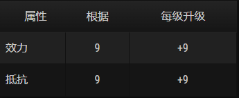 暗黑破坏神不朽赫拉迪姆遗志神殿宝箱收集攻略