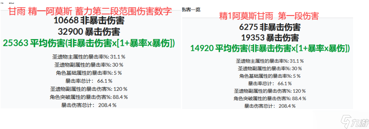 原神：五星武器精炼收益排行榜，收益最高的武器你猜到了吗？