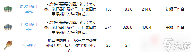 《沙石镇时光》全装备图鉴大全