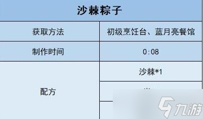 《沙石鎮(zhèn)時光》菜譜配方大全分享