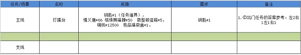 《江湖悠悠》雾罩此江第六关怎么过