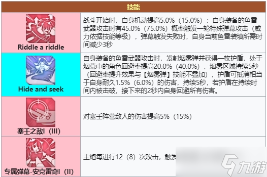 《碧蓝航线》安克雷奇怎么配装？？ 安克雷奇怎么配装？
