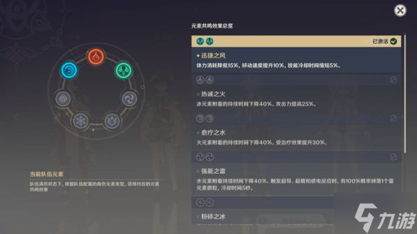 《原神》危途疑踪第四天满原石挑战指南