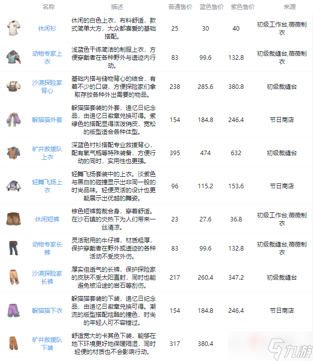 《沙石镇时光》全装备图鉴大全