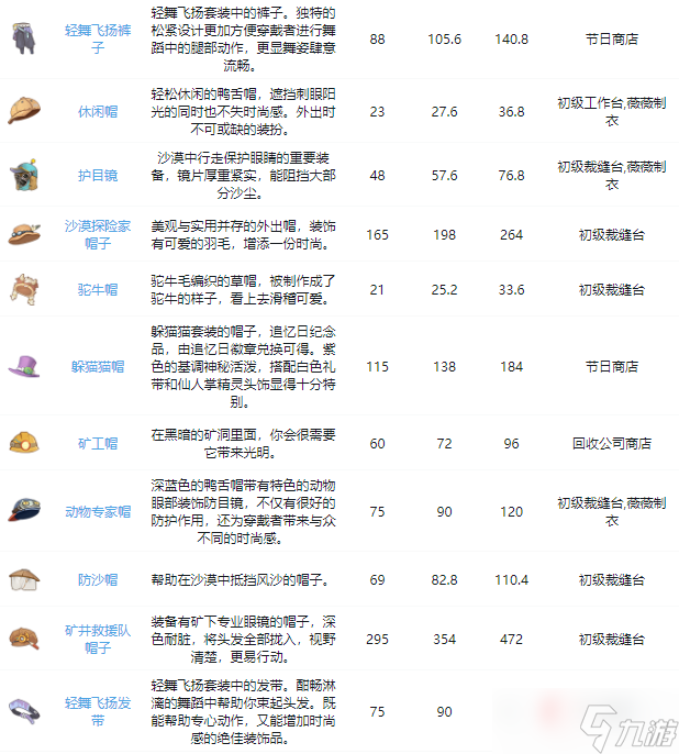 《沙石鎮(zhèn)時光》全裝備圖鑒大全