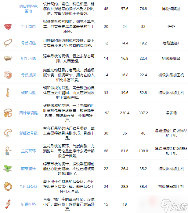 《沙石鎮(zhèn)時(shí)光》全裝備圖鑒大全