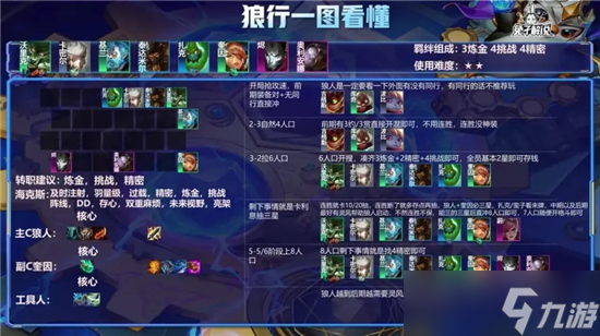 《金铲铲之战》2.5b炼金狼强度分析