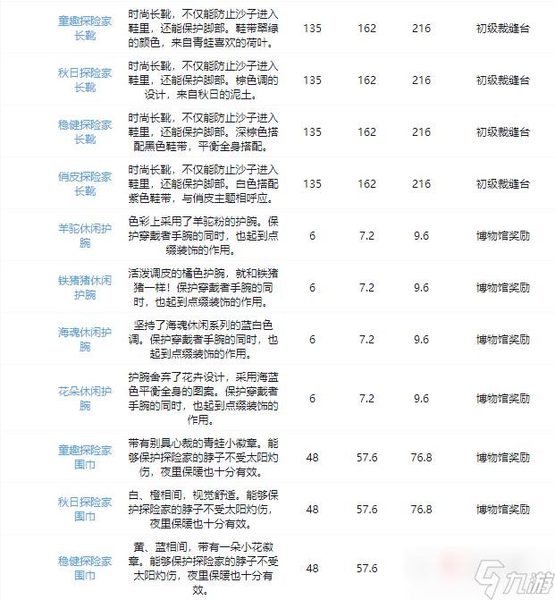 《沙石镇时光》全装备图鉴大全