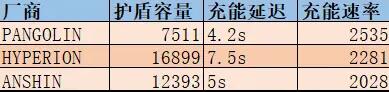 《无主之地3》护盾词条有什么用？护盾属性解析