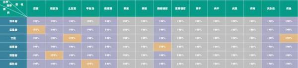 《冰原守衛(wèi)者》青苔作用介紹