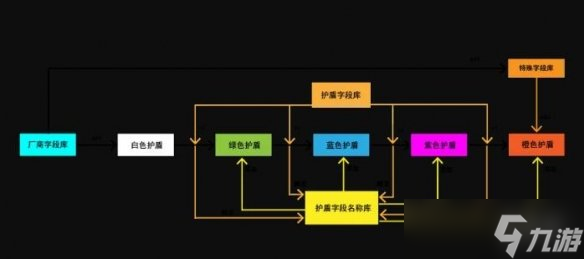 《無主之地3》護(hù)盾詞條有什么用？護(hù)盾屬性解析