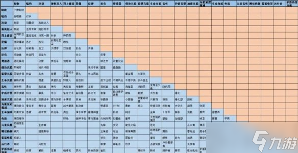 《無主之地3》護(hù)盾詞條有什么用？護(hù)盾屬性解析