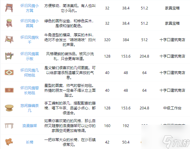 《沙石镇时光》家具获得方法大全最新