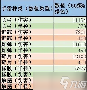 《無主之地3》手雷廠商有哪些？手雷廠商特殊效果一覽