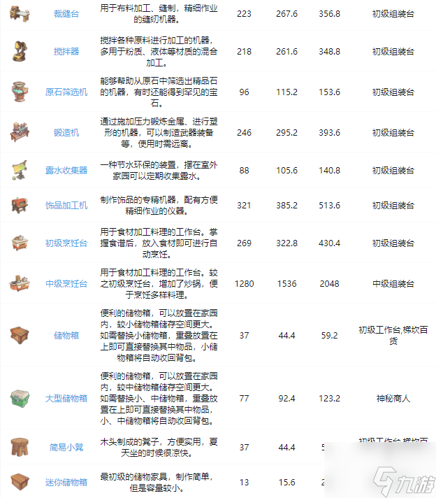 《沙石鎮(zhèn)時光》家具獲得方法大全最新