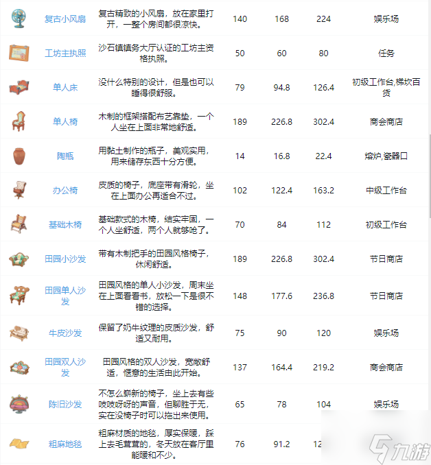 《沙石镇时光》家具获得方法大全最新