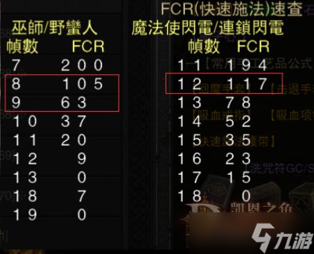 《暗黑破壞神2重制版》特化電火法刷鑰匙Build分享