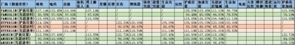 《无主之地3》护盾词条有什么用？护盾属性解析