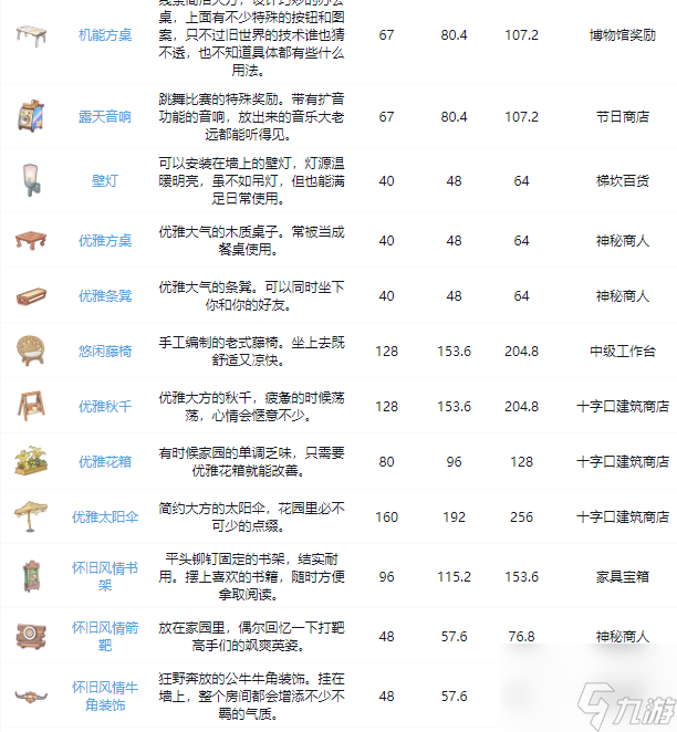 《沙石鎮(zhèn)時光》家具獲得方法大全最新