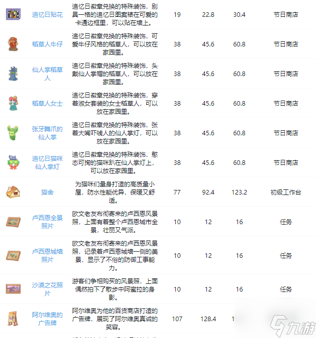 《沙石镇时光》家具获得方法大全最新