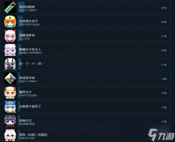 《常世之塔》成就有什么？游戏成就奖杯一览