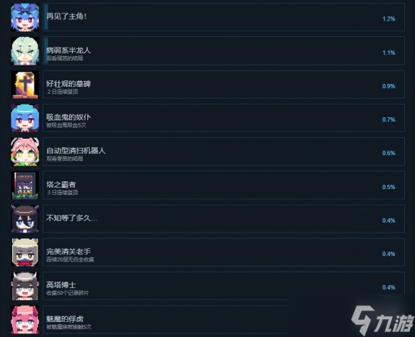 《常世之塔》成就有什么？游戏成就奖杯一览