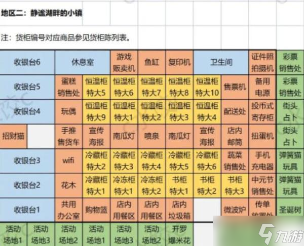 便利店开业日记通关货柜布局