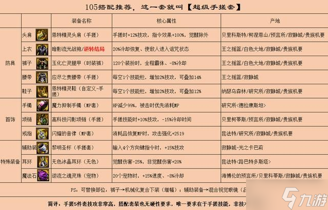 《DNF》105手搓套搭配介绍