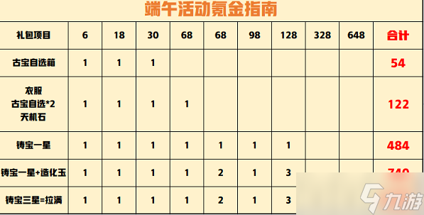 一念逍遙端午節(jié)活動怎么玩？